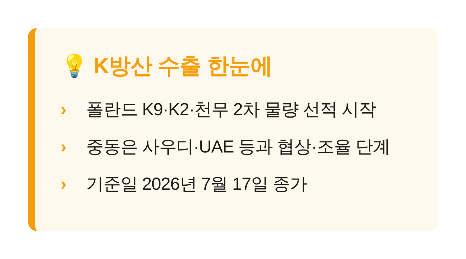 K방산 수출 핵심 요약 카드 — 폴란드 2차 물량 선적과 중동 협상 단계, 기준일 표시