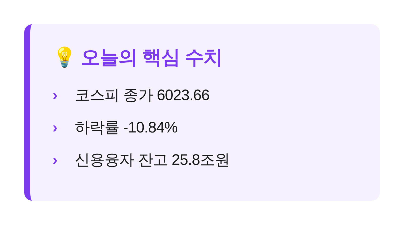 코스피 6023.66, 하락률 10.84퍼센트, 신용융자 잔고 25.8조원을 정리한 핵심 수치 카드