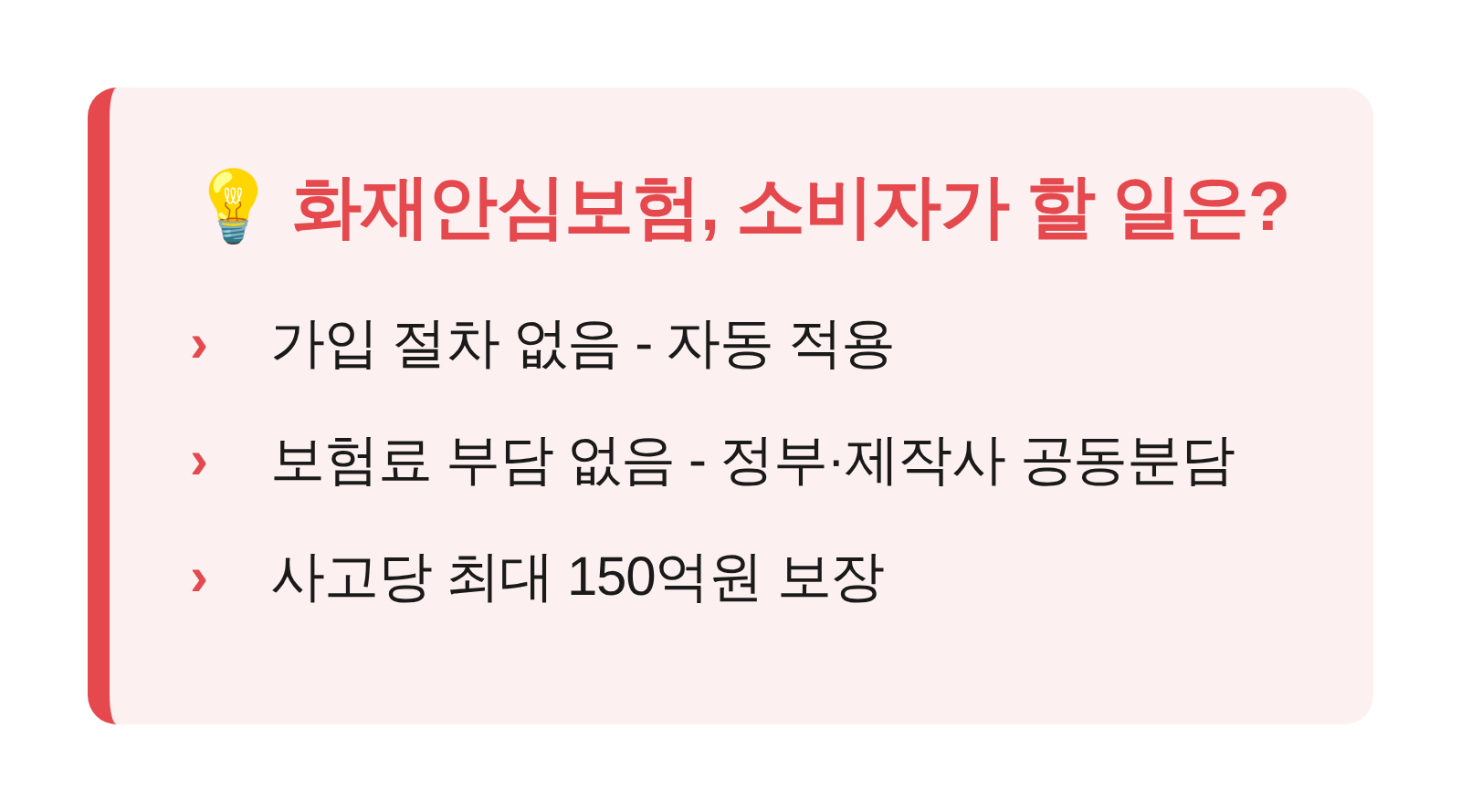 화재안심보험은 소비자 가입이나 보험료 부담 없이 자동 적용된다는 점을 강조하는 요약 카드