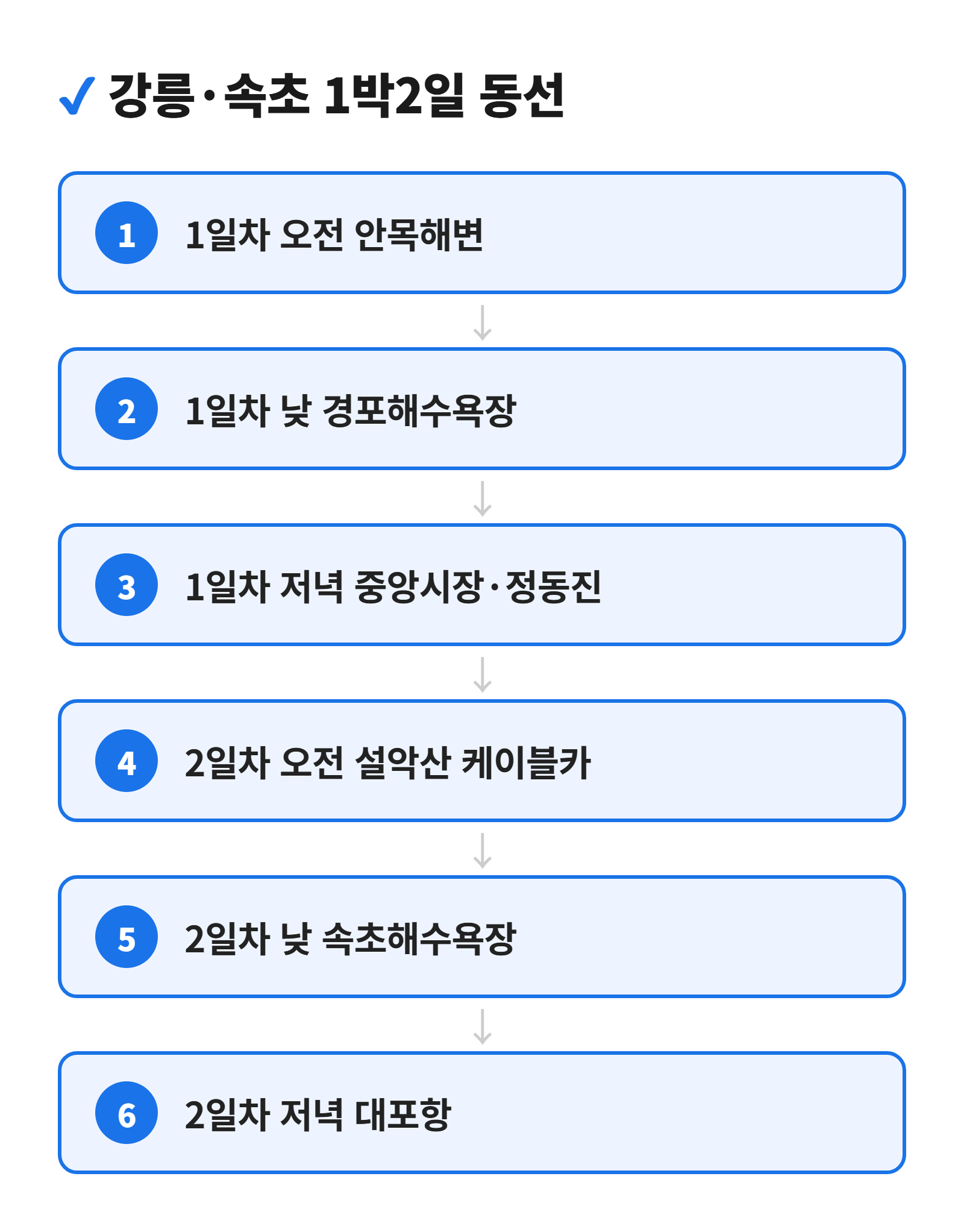 강릉 속초 1박2일 시간대별 여행 동선 다이어그램