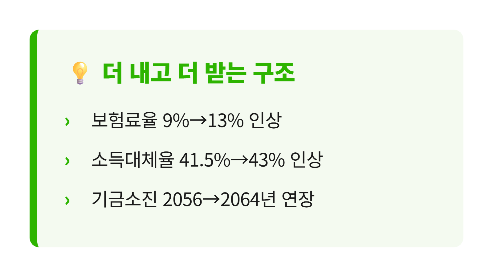 보험료율·소득대체율 동시 인상 구조
