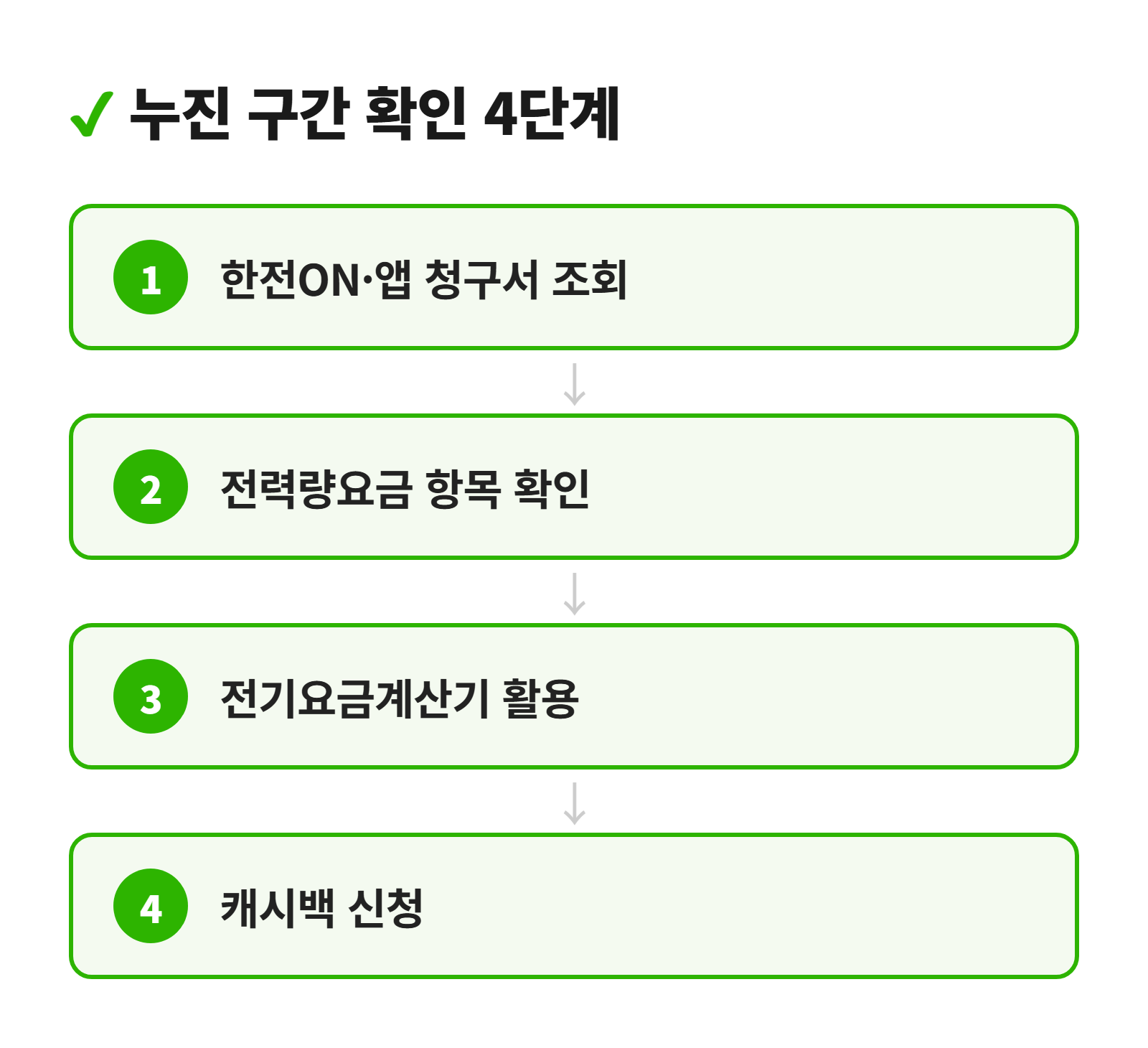 누진 구간 확인 단계 다이어그램