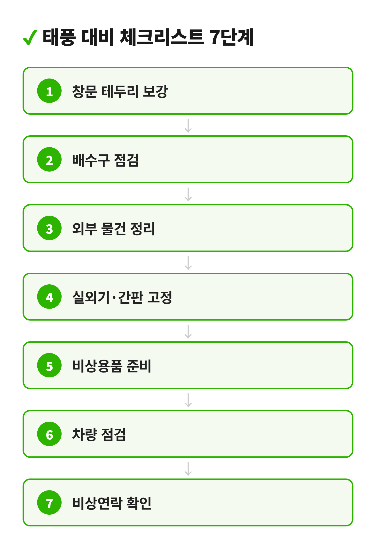 태풍 대비 체크리스트 7단계 다이어그램