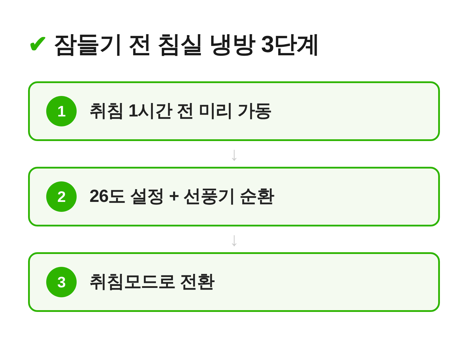 잠들기 전 침실 냉방 3단계 흐름도