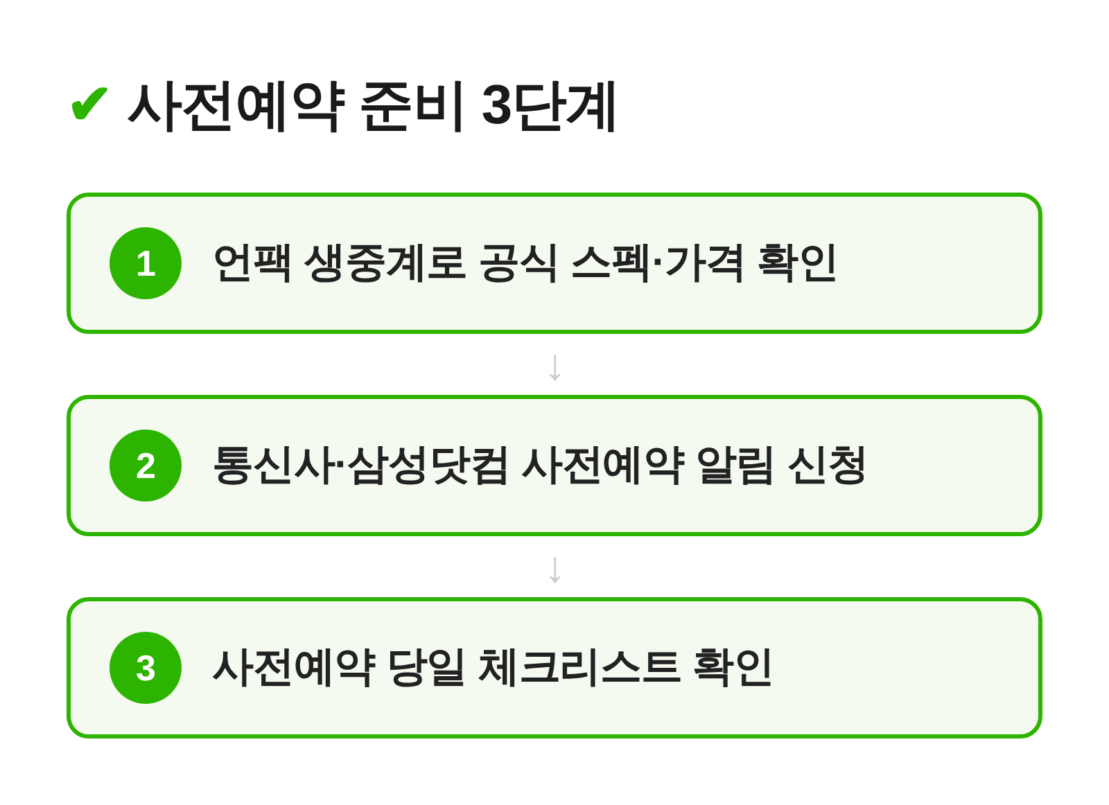 사전예약 준비 3단계 흐름 - 생중계 확인, 알림 신청, 당일 체크리스트