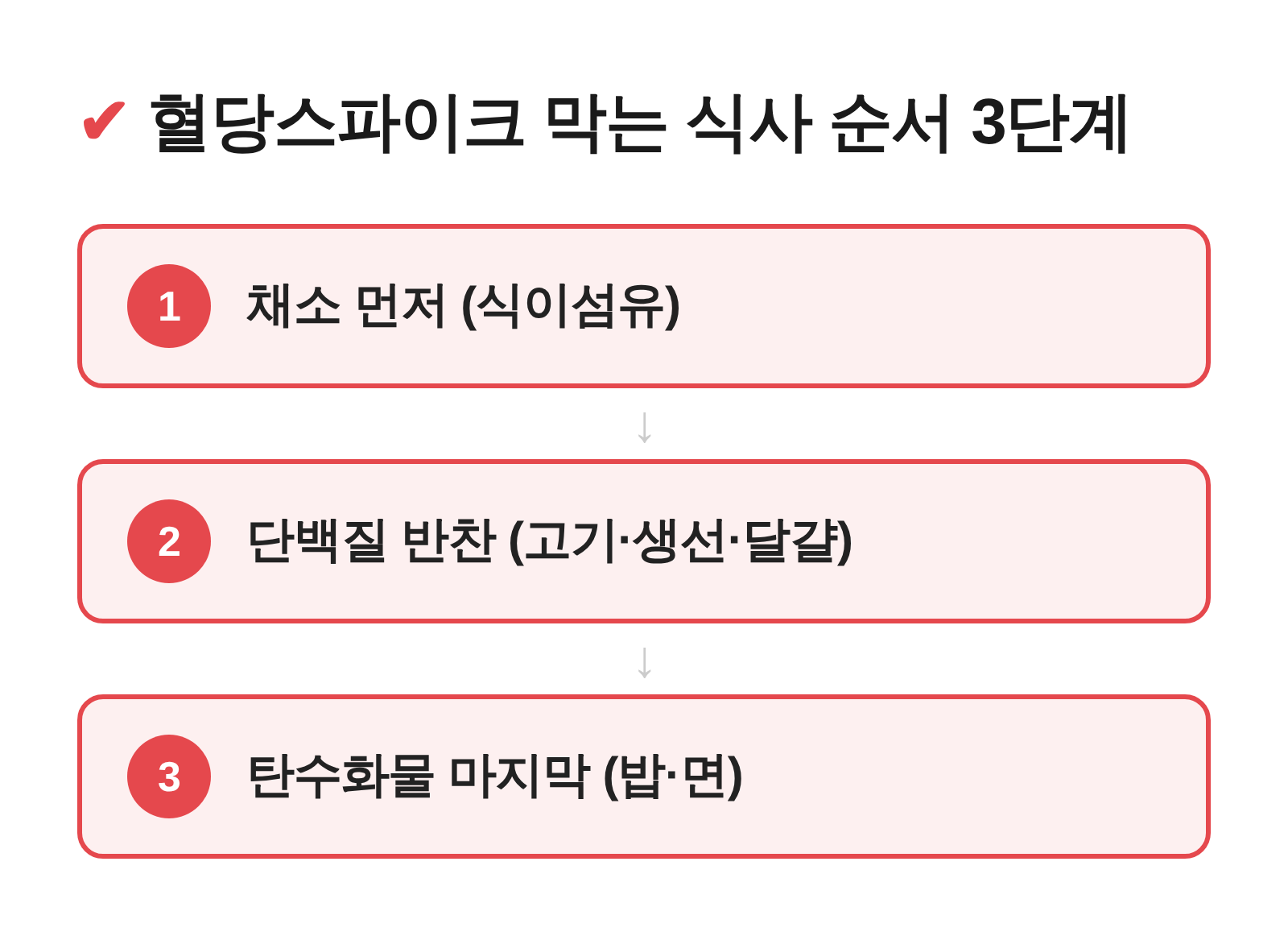 혈당스파이크를 막는 채소 단백질 탄수화물 식사 순서 3단계
