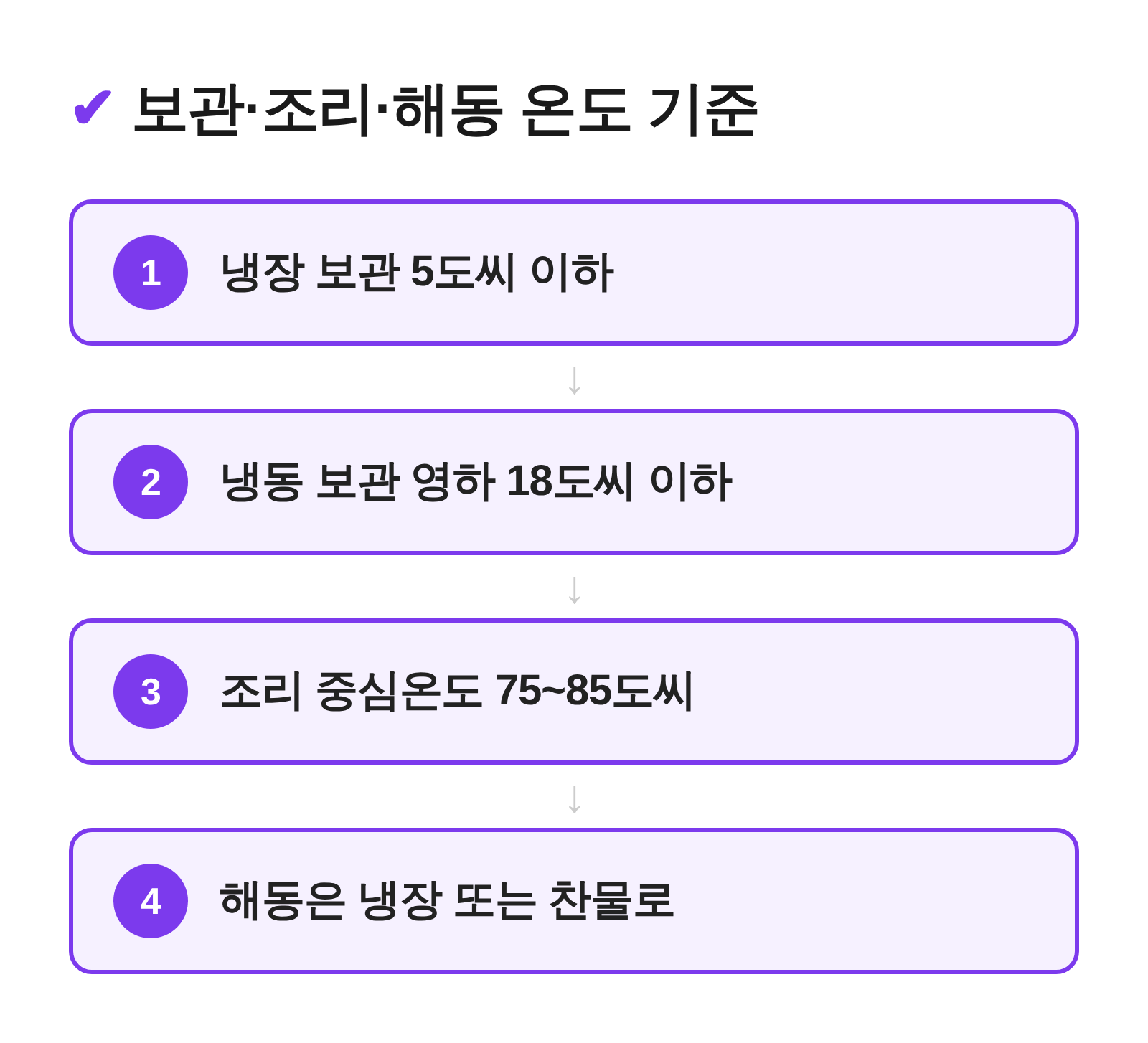 보관 조리 해동 온도 기준 흐름 다이어그램