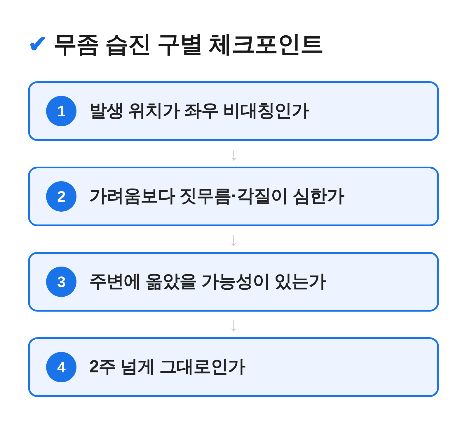 무좀 습진 한포진을 구별할 때 확인하는 체크포인트 카드
