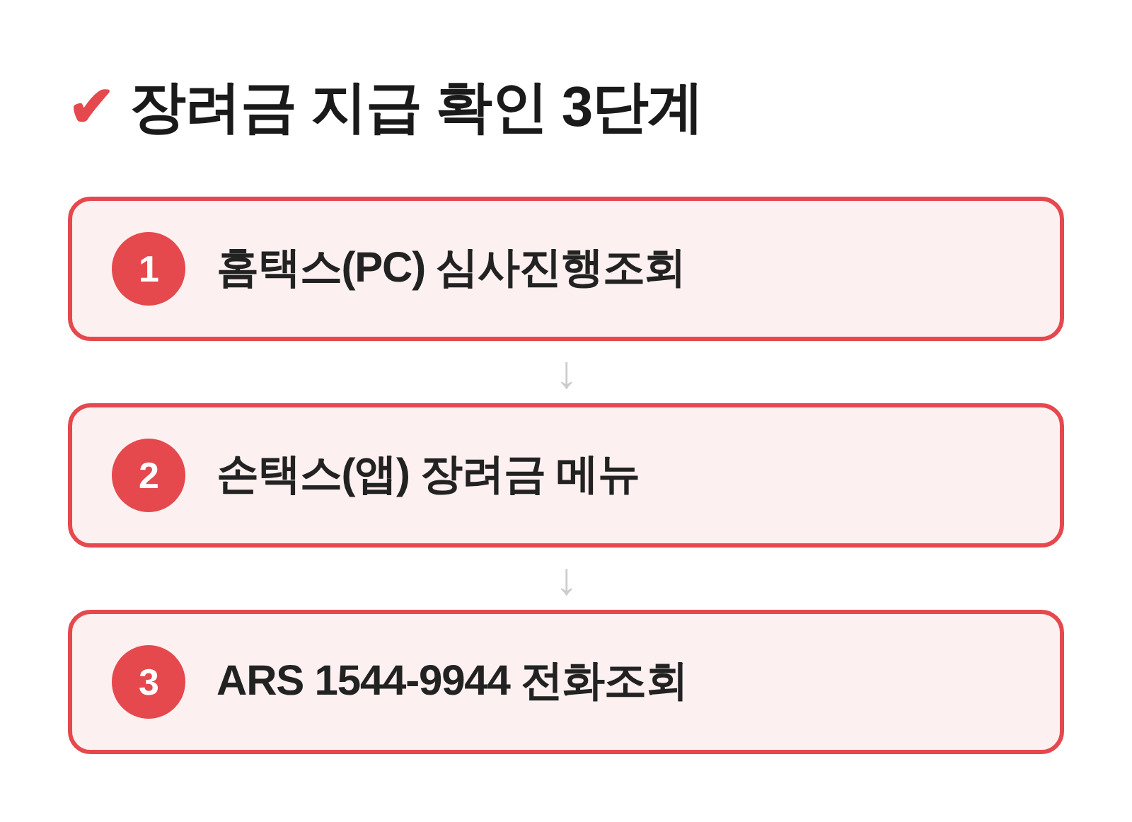 홈택스·손택스·ARS 세 가지 장려금 조회 경로 흐름 개요