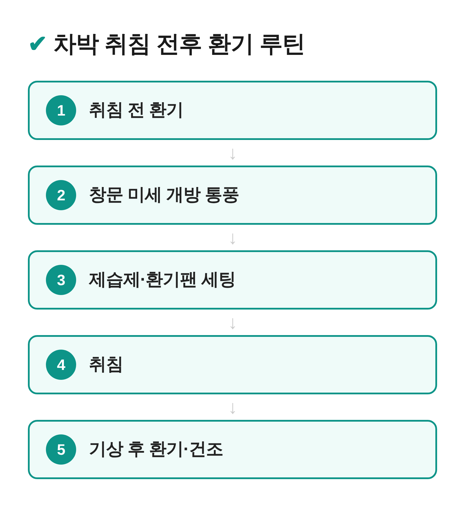 차박 취침 전후 환기 루틴 5단계 흐름