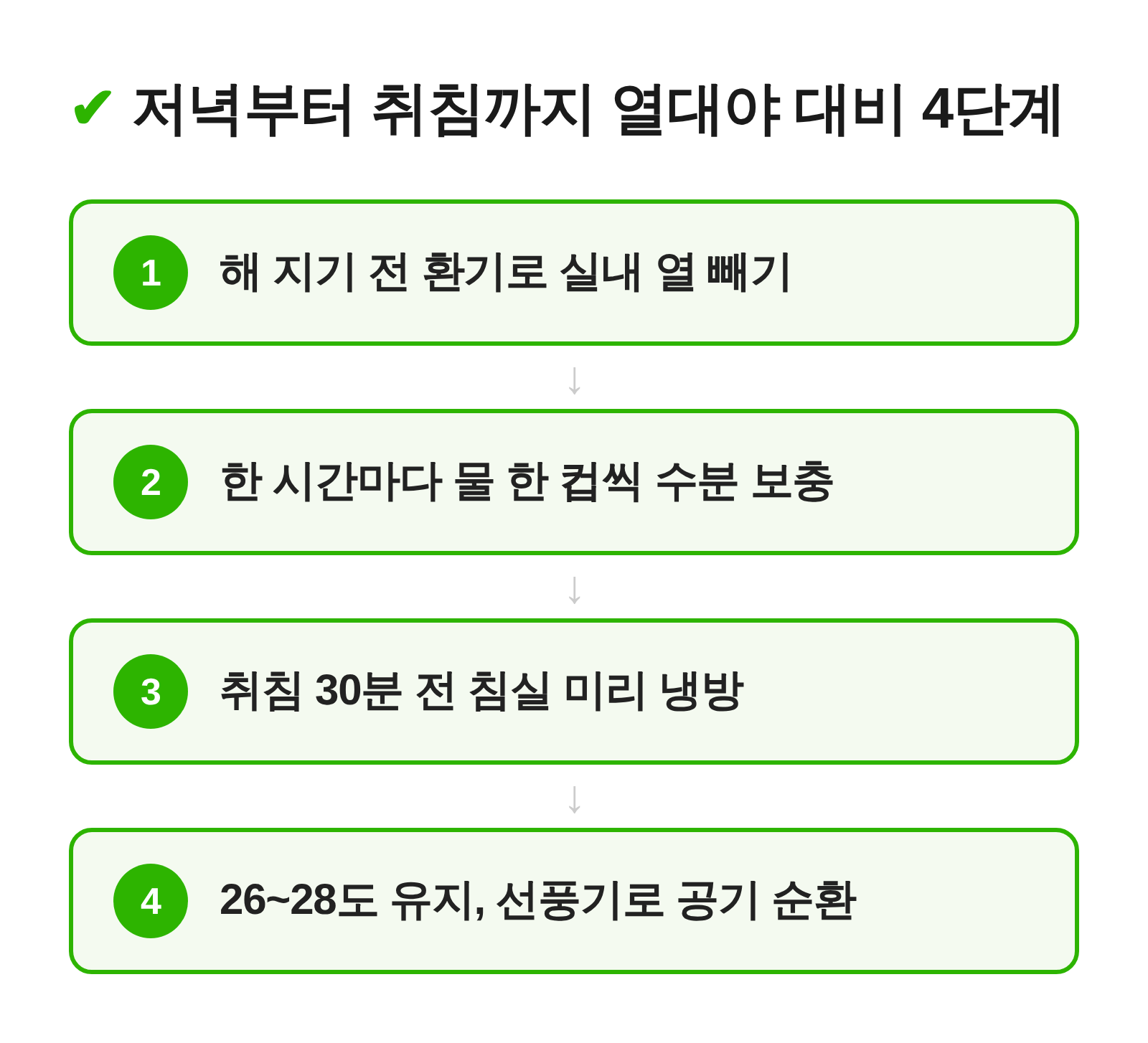 저녁부터 취침까지 열대야 대비 4단계 흐름도