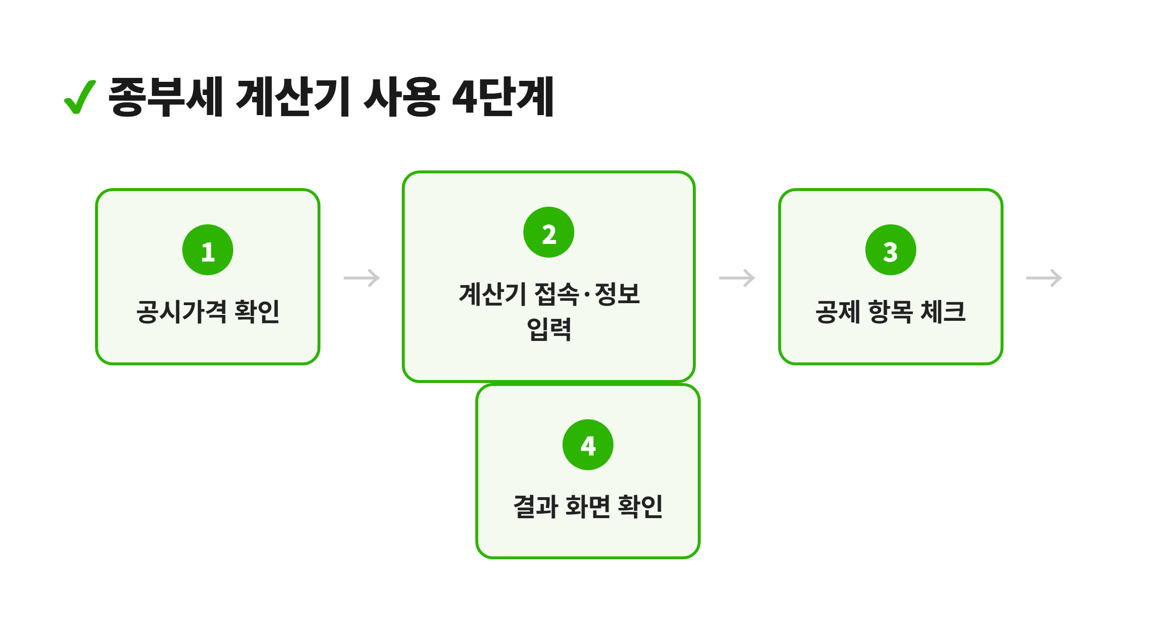 종합부동산세 계산기 사용법 대표 이미지