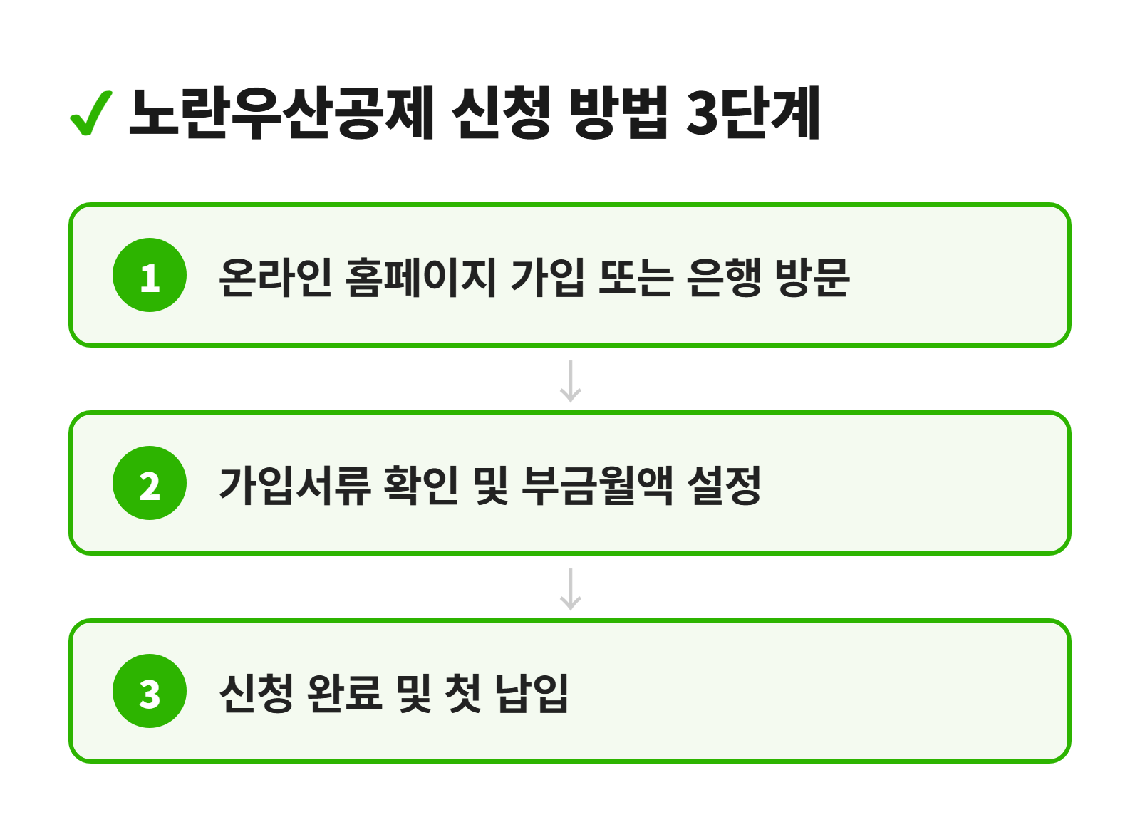 노란우산공제 신청 방법 3단계 다이어그램