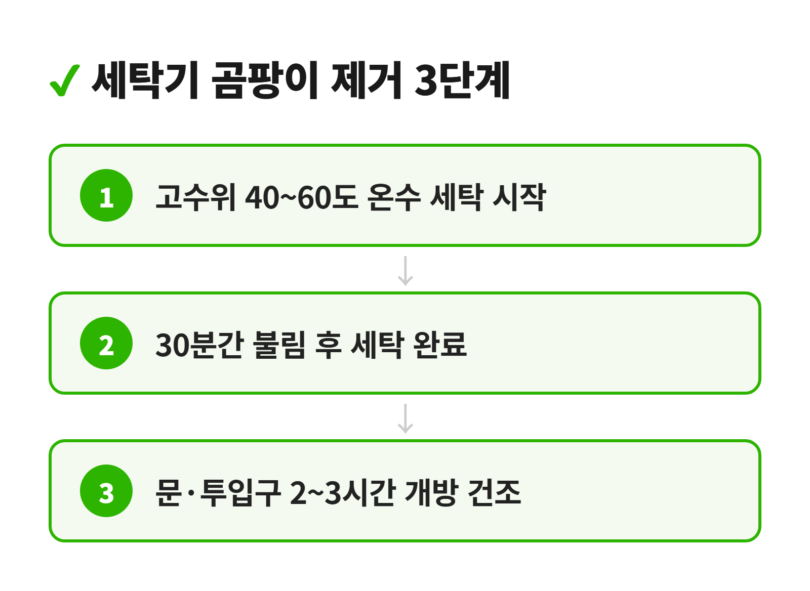 세탁기 곰팡이 제거 단계별 순서도