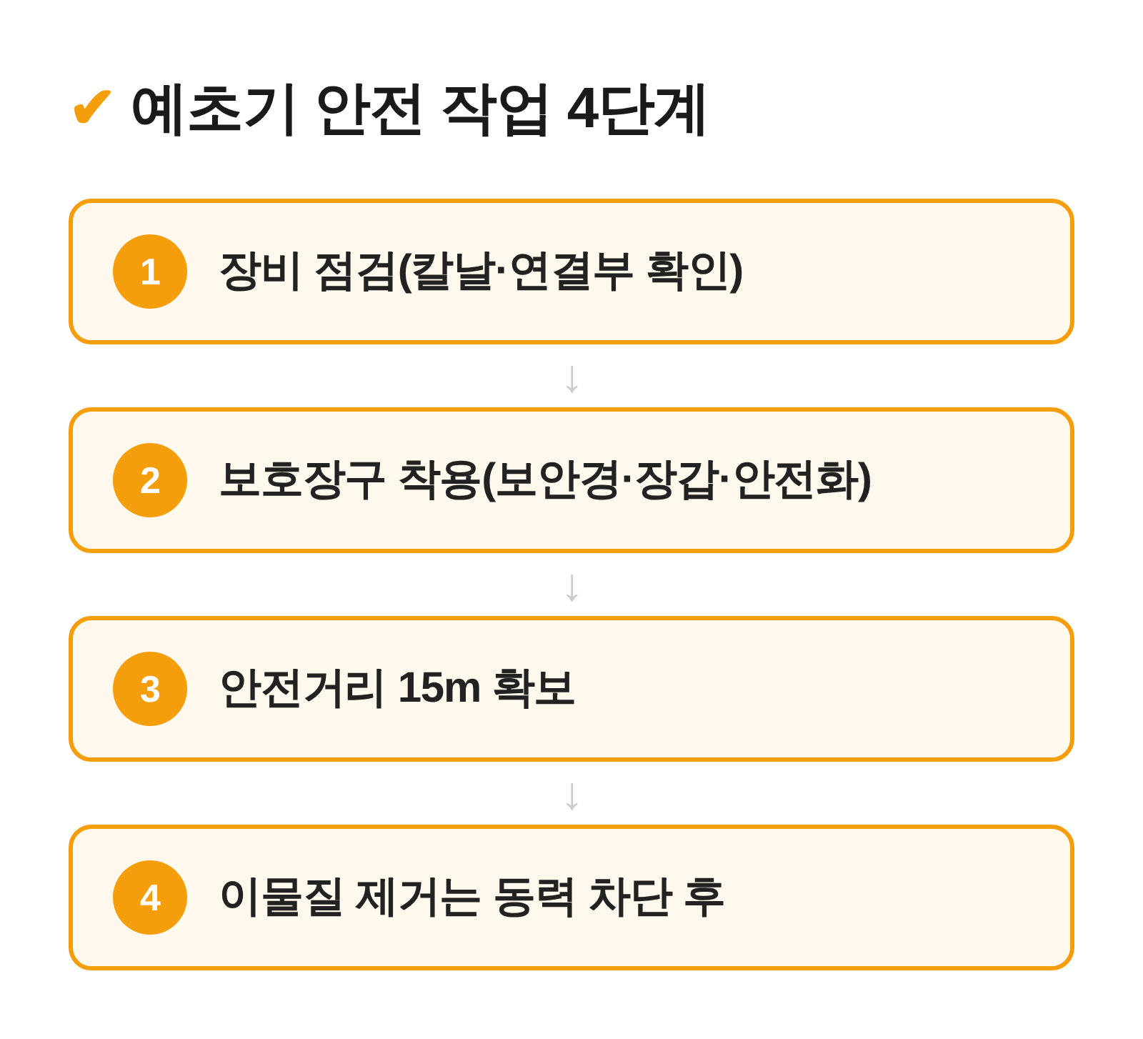 예초기 안전 작업 4단계 흐름도