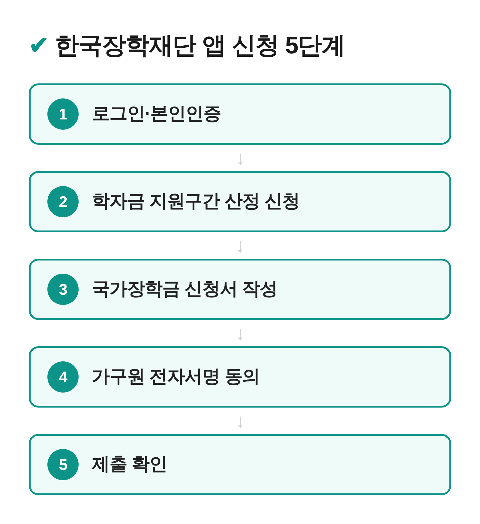한국장학재단 앱 신청 5단계 흐름