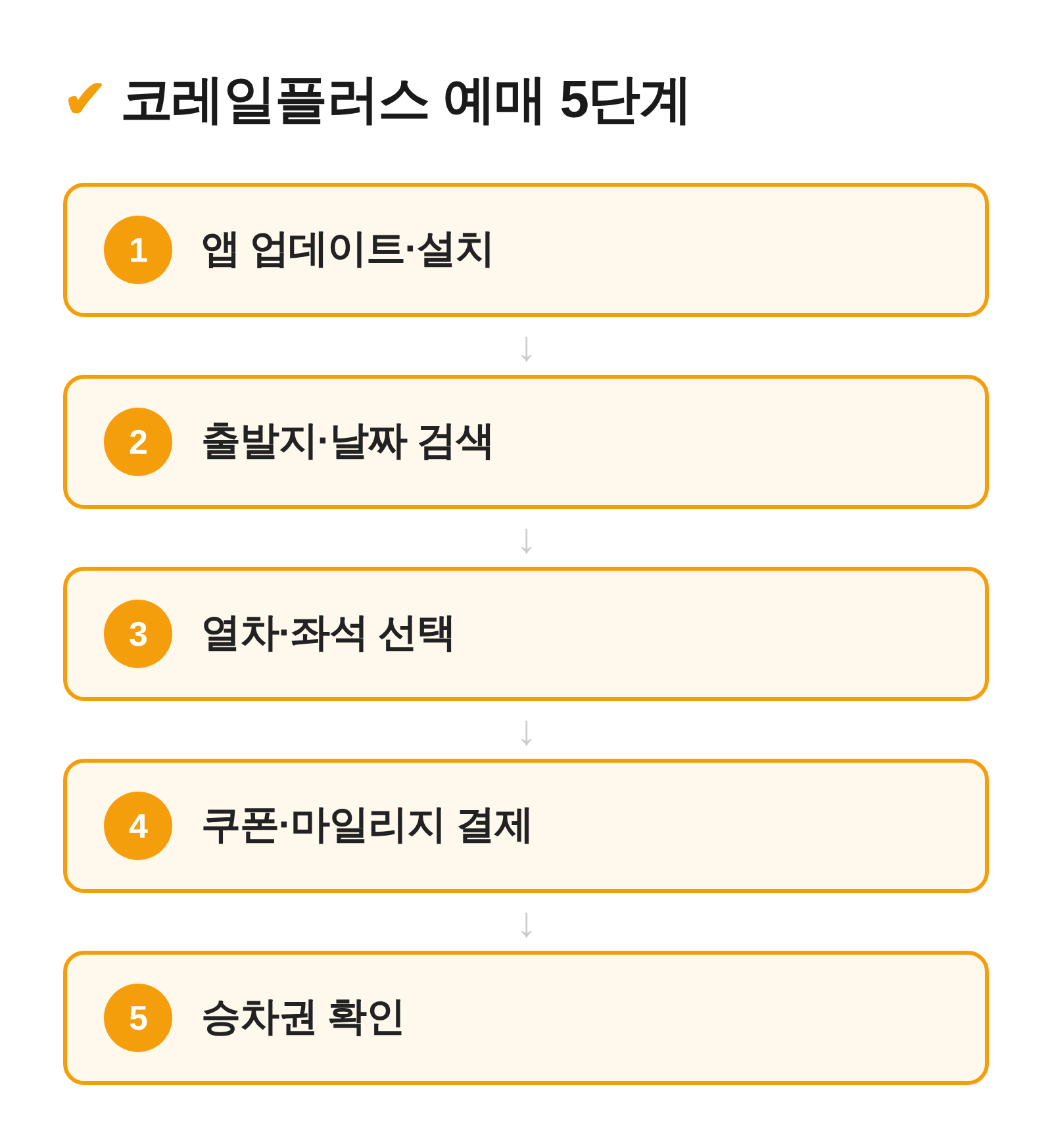 코레일플러스 앱 예매 5단계 흐름도