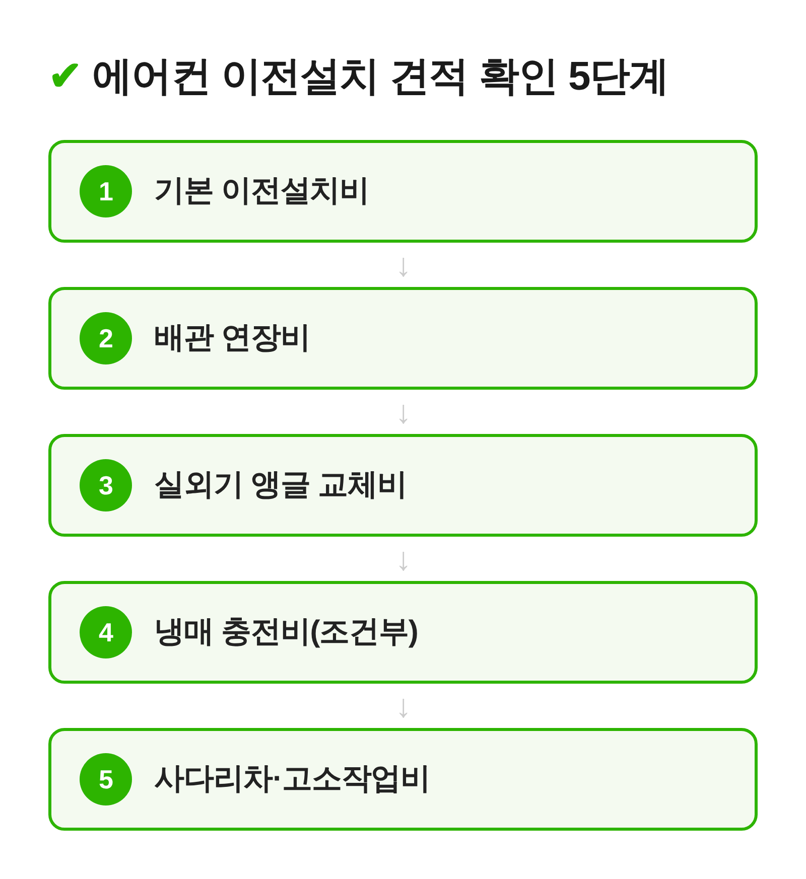 에어컨 이전설치 견적 확인 5단계 흐름