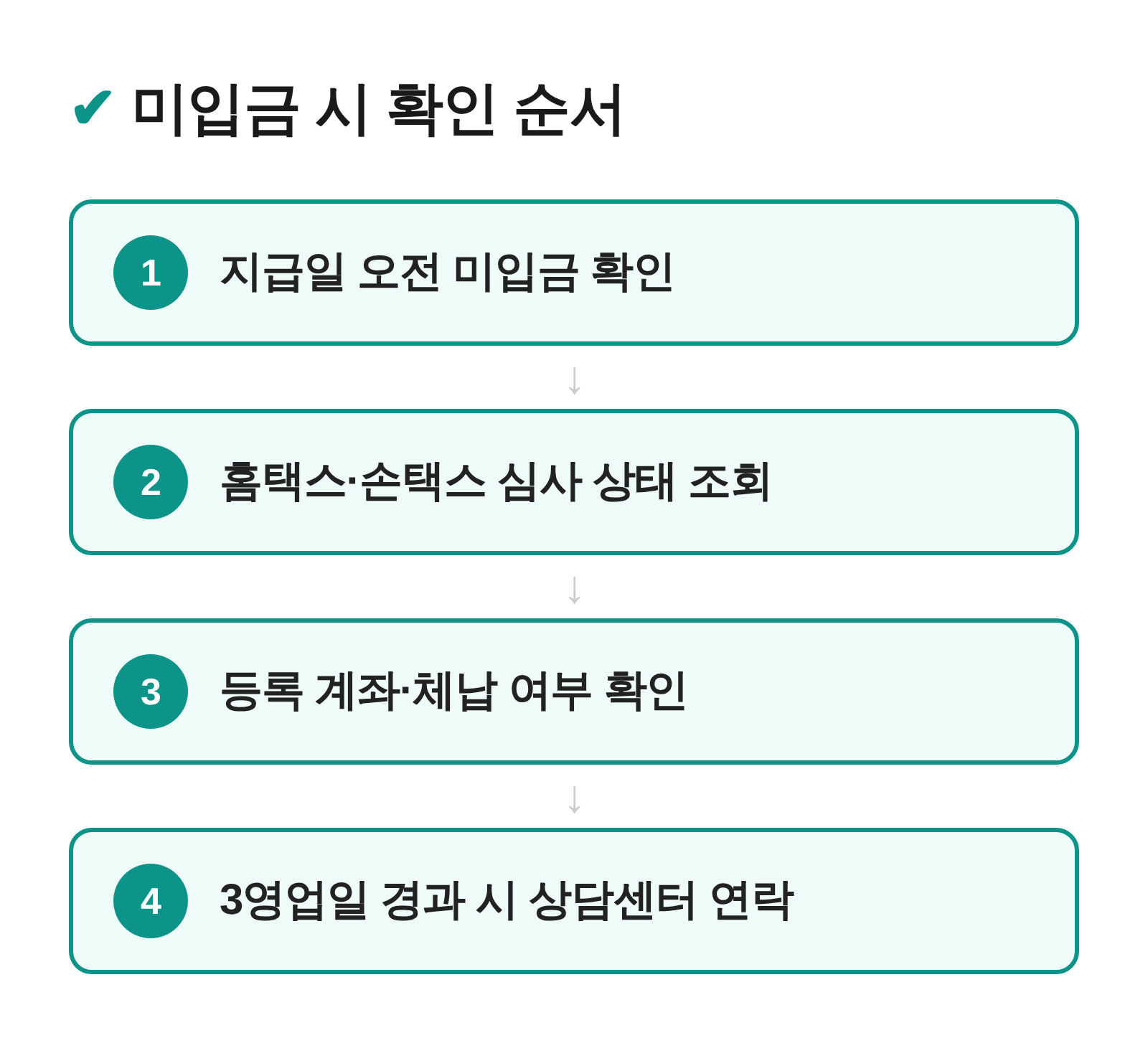 미입금 시 확인하는 순서 흐름