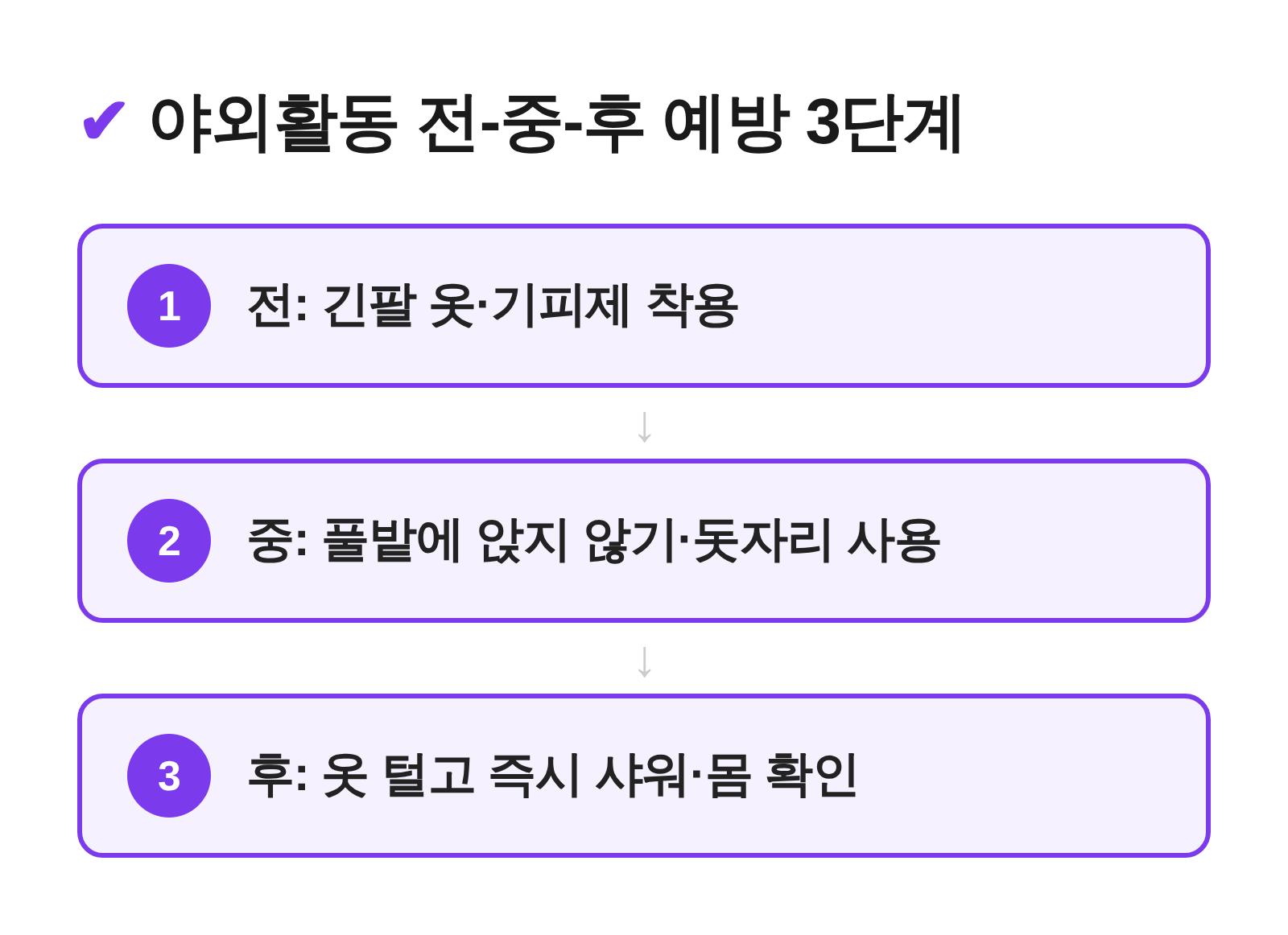 야외활동 전-중-후 진드기 예방 3단계 흐름