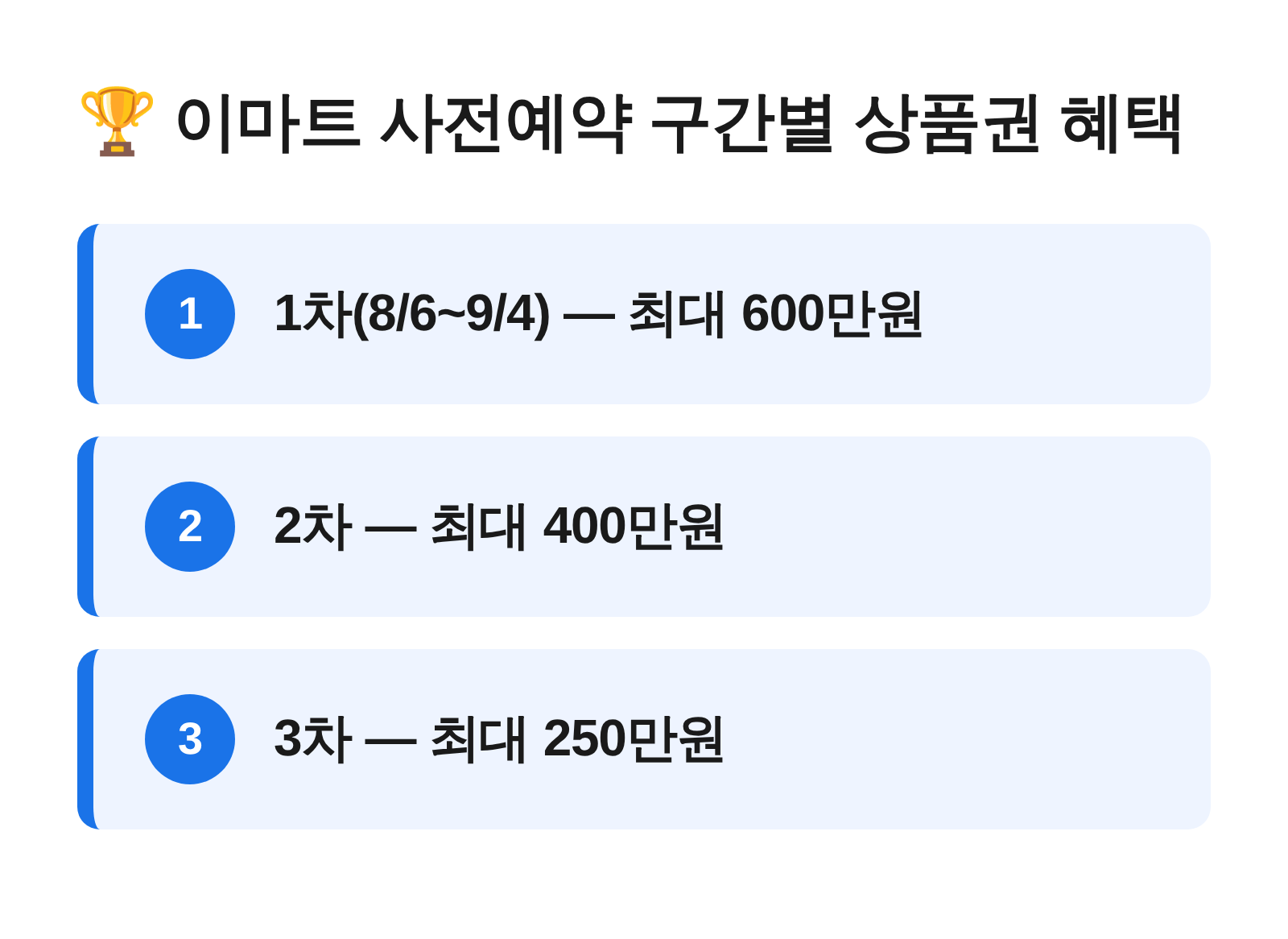 이마트 사전예약 1차 2차 3차 구간별 상품권 혜택 규모 비교 카드
